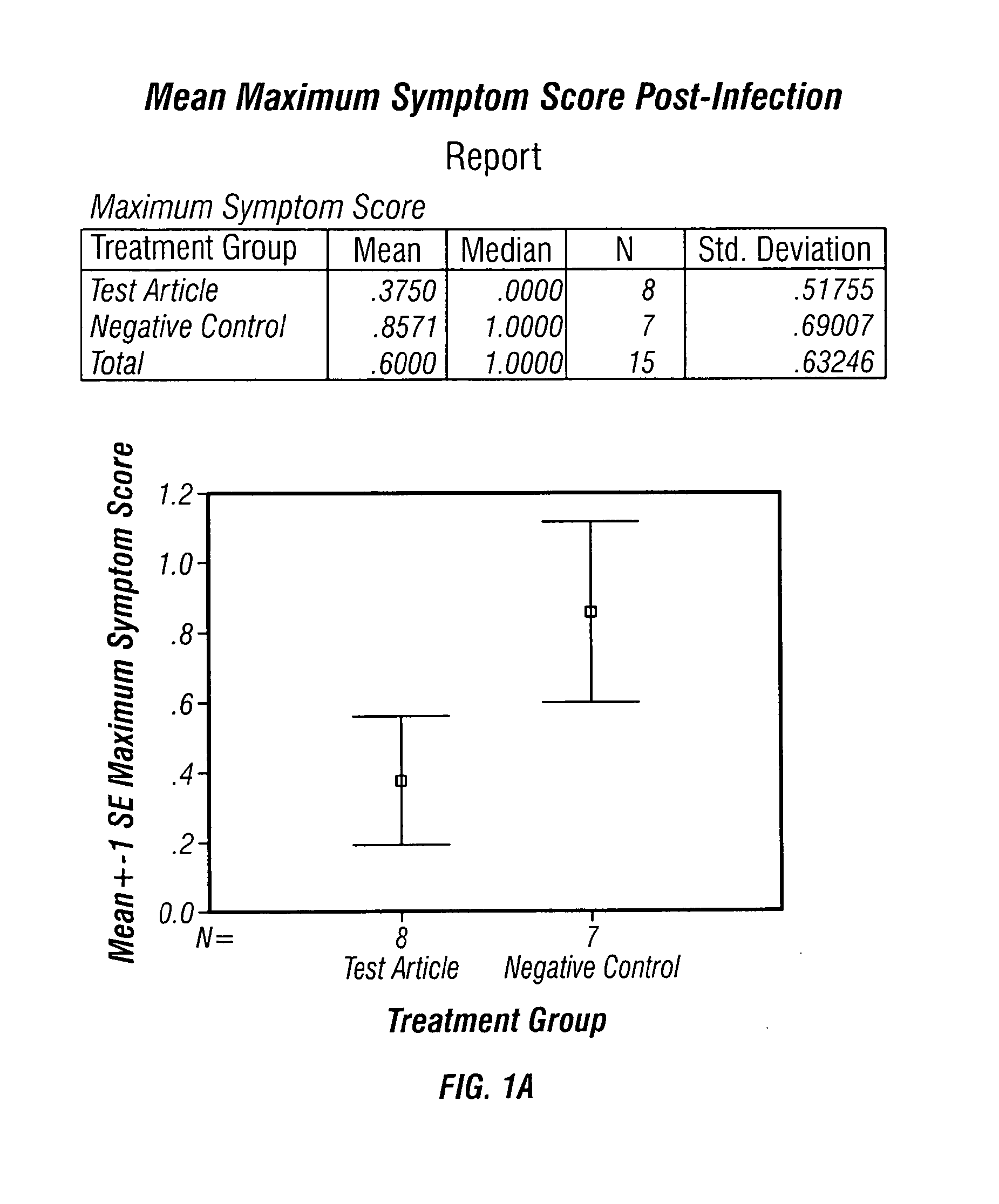 Method to treat inflammation