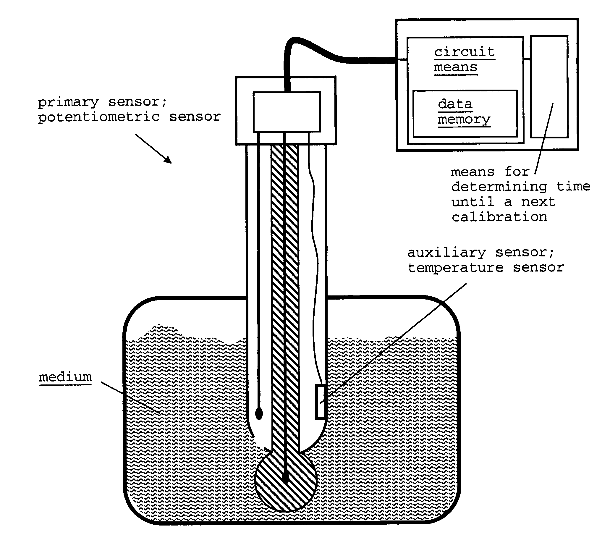 Method for function monitoring of a sensor