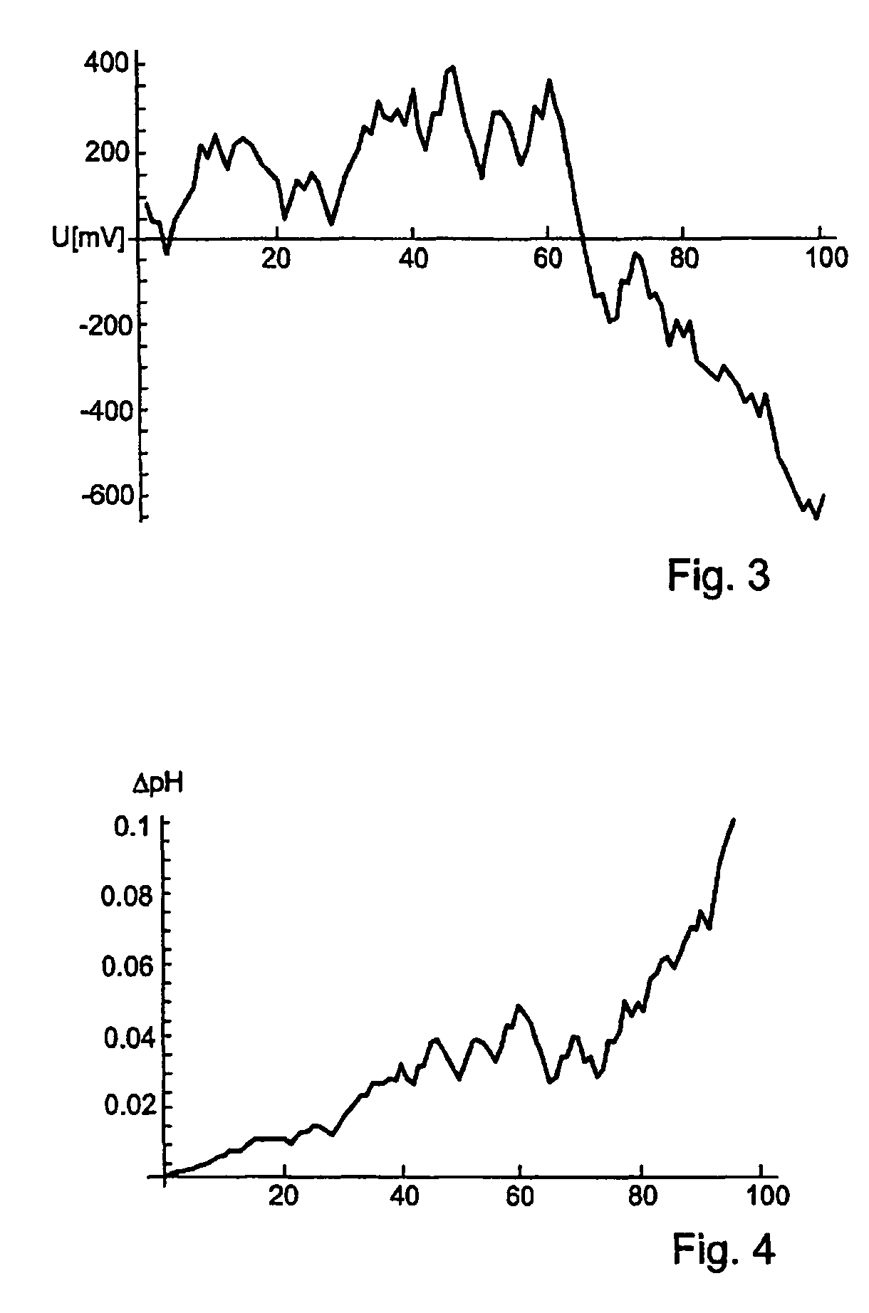 Method for function monitoring of a sensor