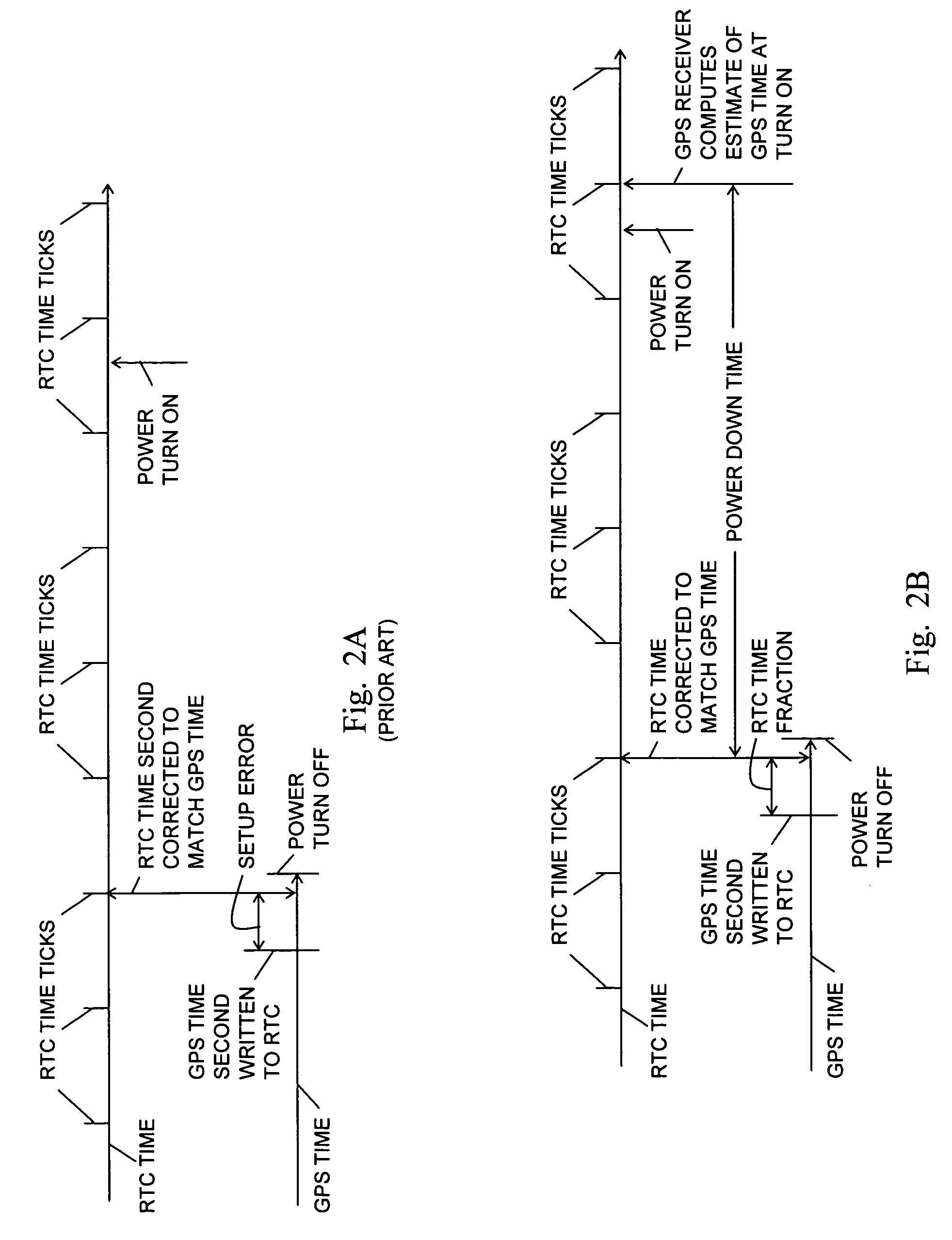 Fast time to first fix by calibration of a real time clock