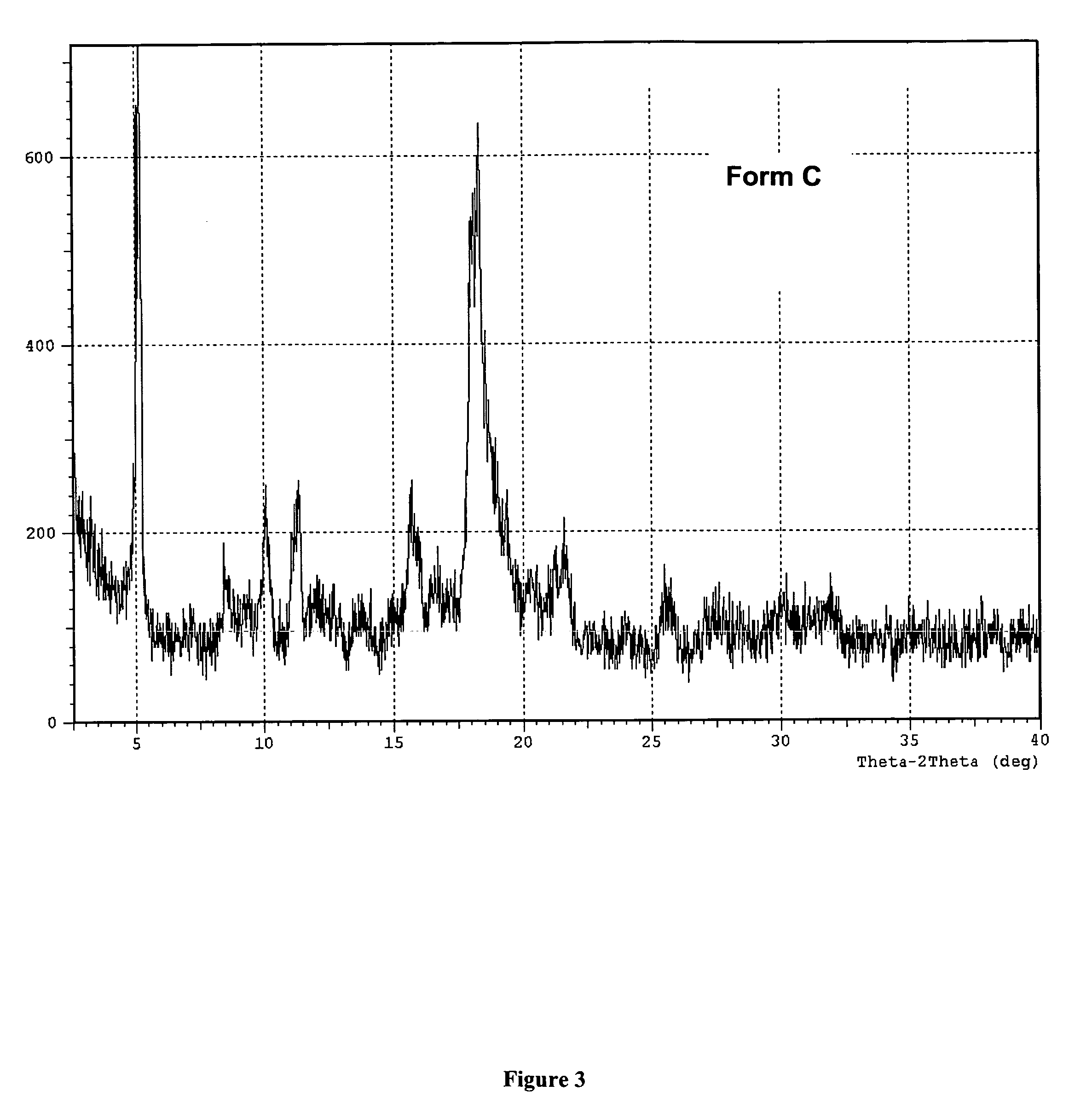 Process for preparation of probucol derivatives and polymorphic forms thereof