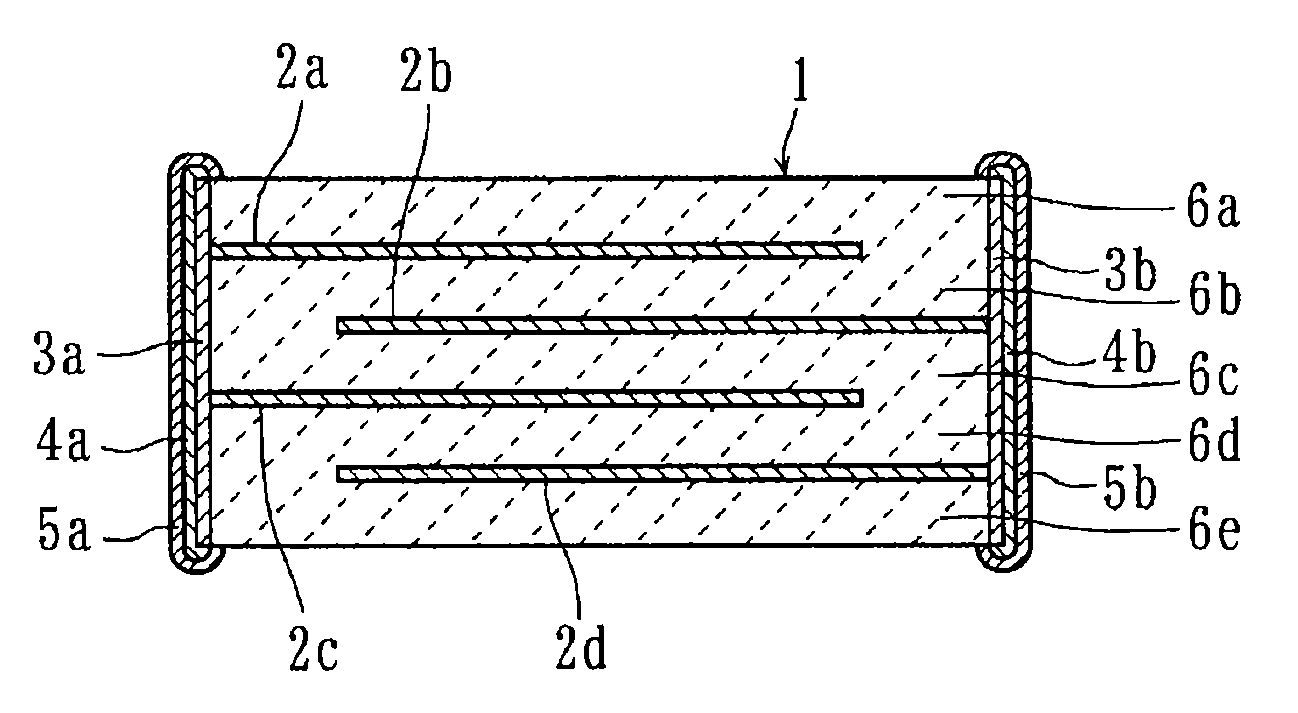 Dielectric ceramic, ceramic electronic element, and multilayer ceramic capacitor