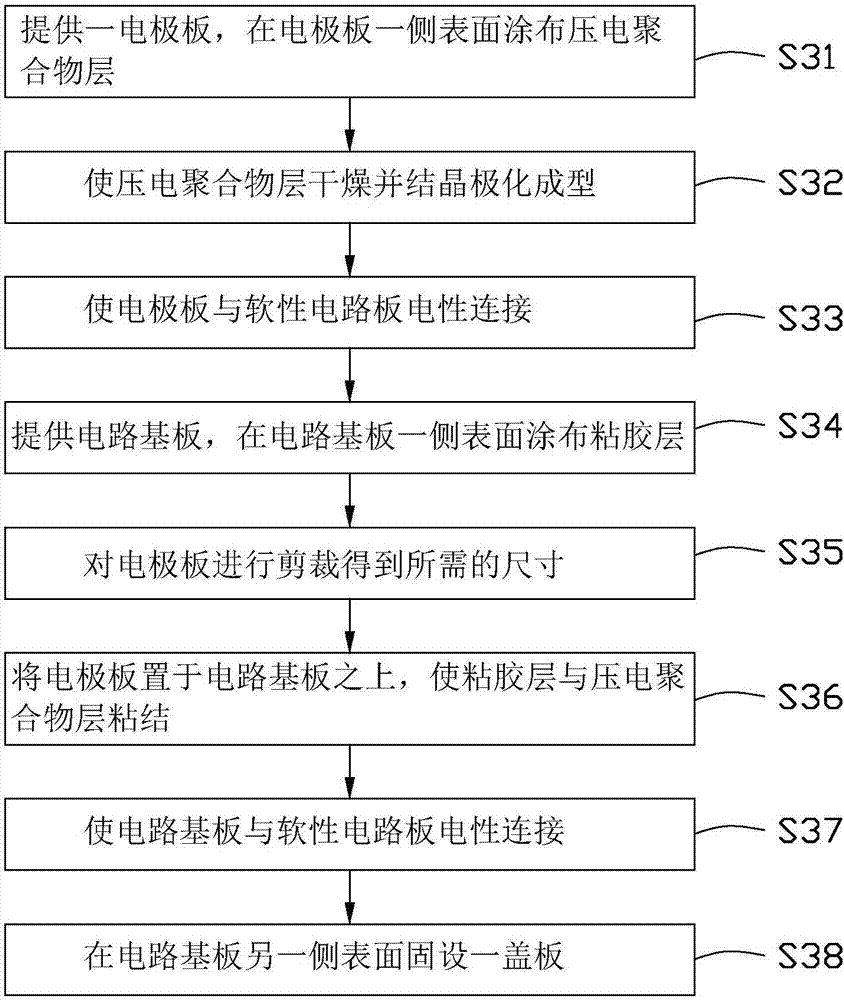 Sound wave type fingerprint recognizing device, manufacturing method thereof and electronic device using same