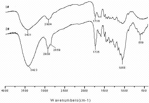 Method for manufacturing methyl malei-eleostearate anhydride modified wood fiber