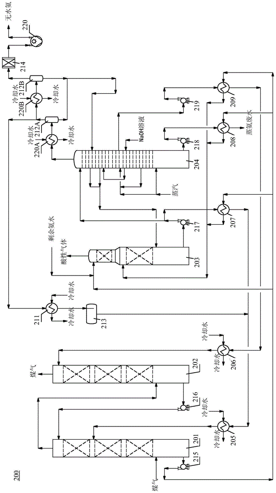 Process for producing anhydrous ammonia by ammonia distillation and deacidification