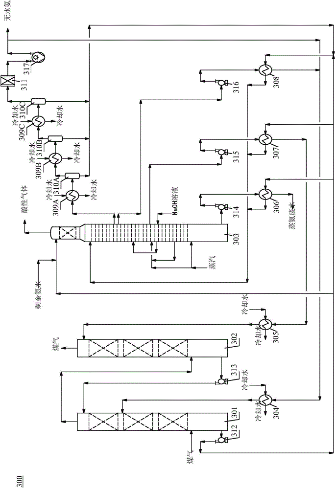 Process for producing anhydrous ammonia by ammonia distillation and deacidification