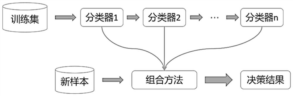 Data imbalance target identification method, system and device and storage medium