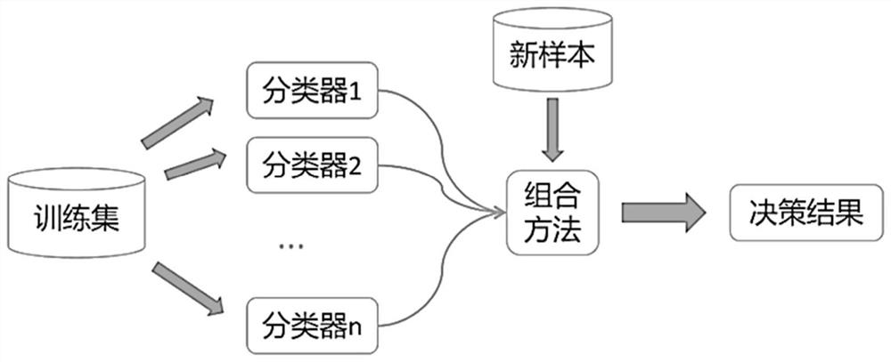 Data imbalance target identification method, system and device and storage medium