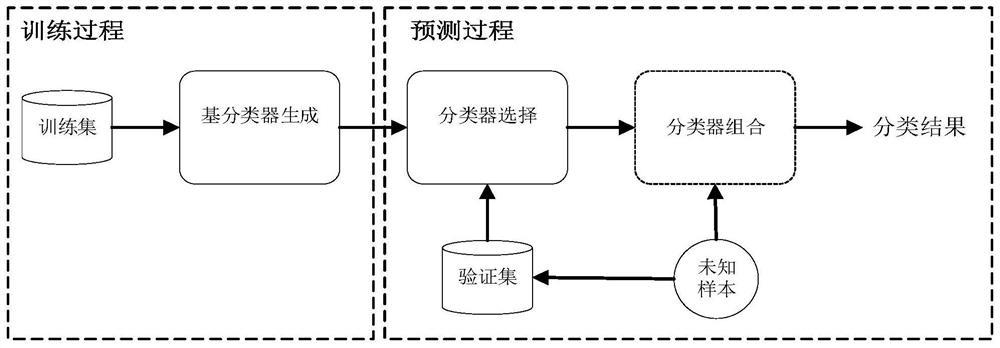 Data imbalance target identification method, system and device and storage medium