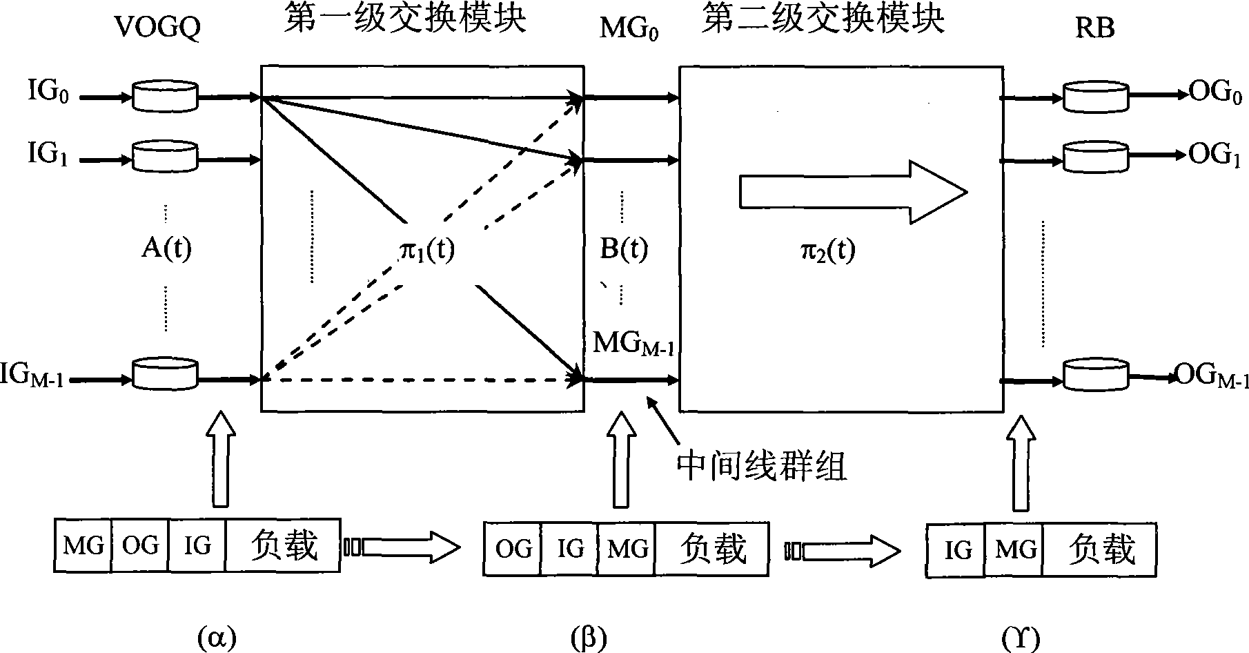 Load balance circuit type packet switching construction and constructing method