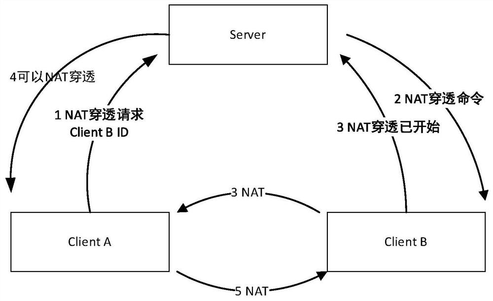 Real-time information interaction method and device for OA system and storage medium