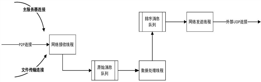 Real-time information interaction method and device for OA system and storage medium