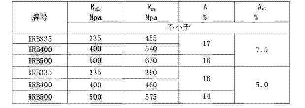 Hard alloy roll collar for two-dimensional cold-rolled ribbed steel bar