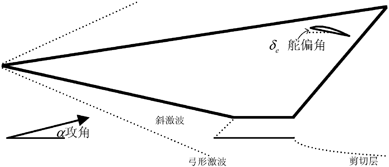 Robust compensation control method of high-speed aircraft and high-speed aircraft