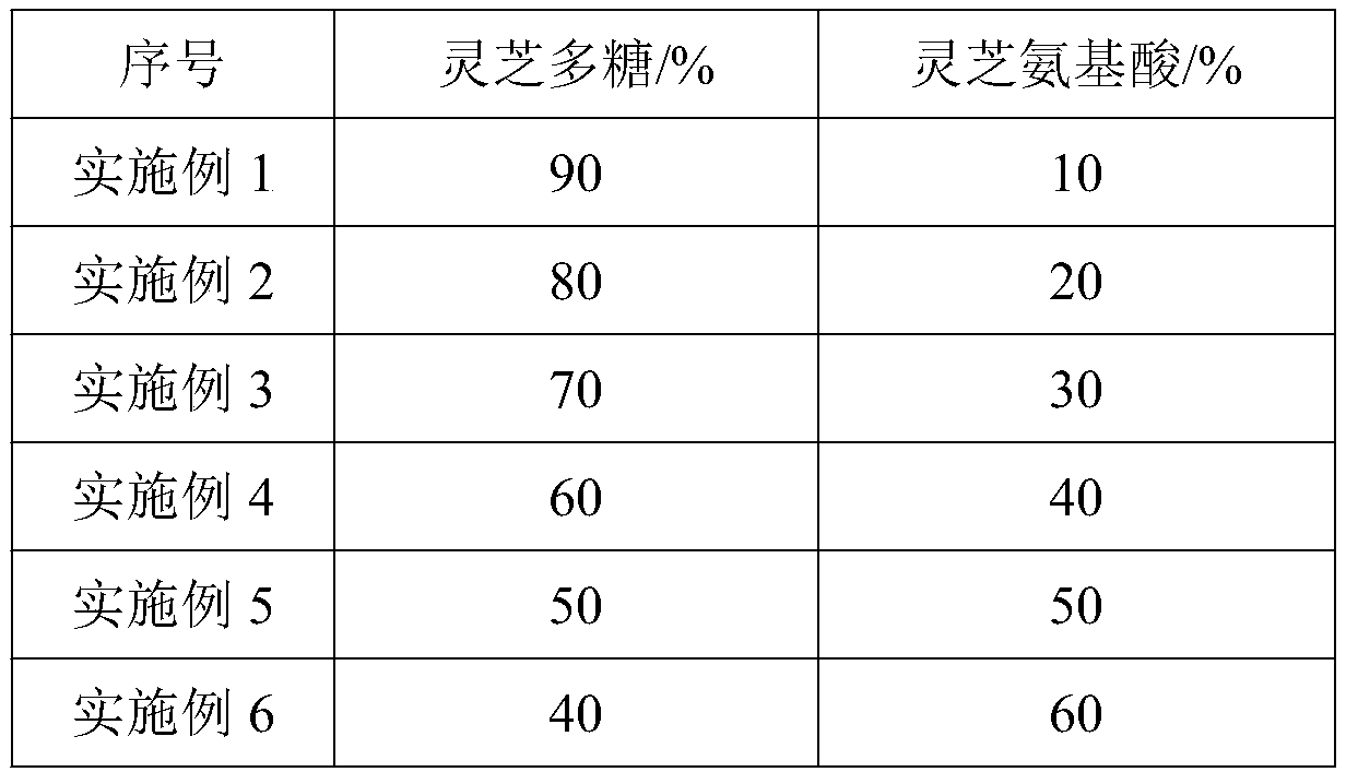 Ganoderma lucidum feed additive for litopenaeus vannamei cultured in low-salt environment and application of ganoderma lucidum feed additive