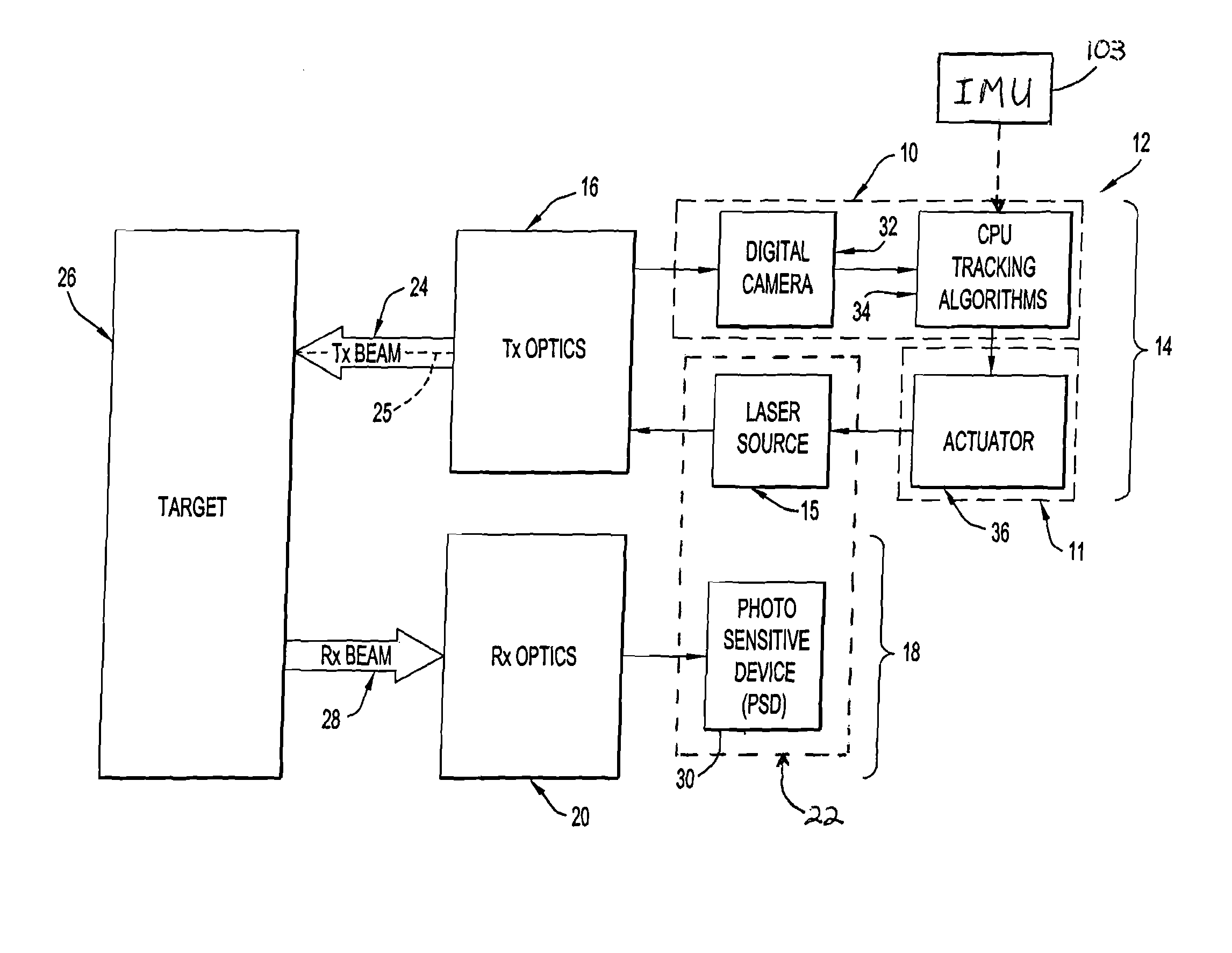 Systems and methods for automatic target tracking and beam steering