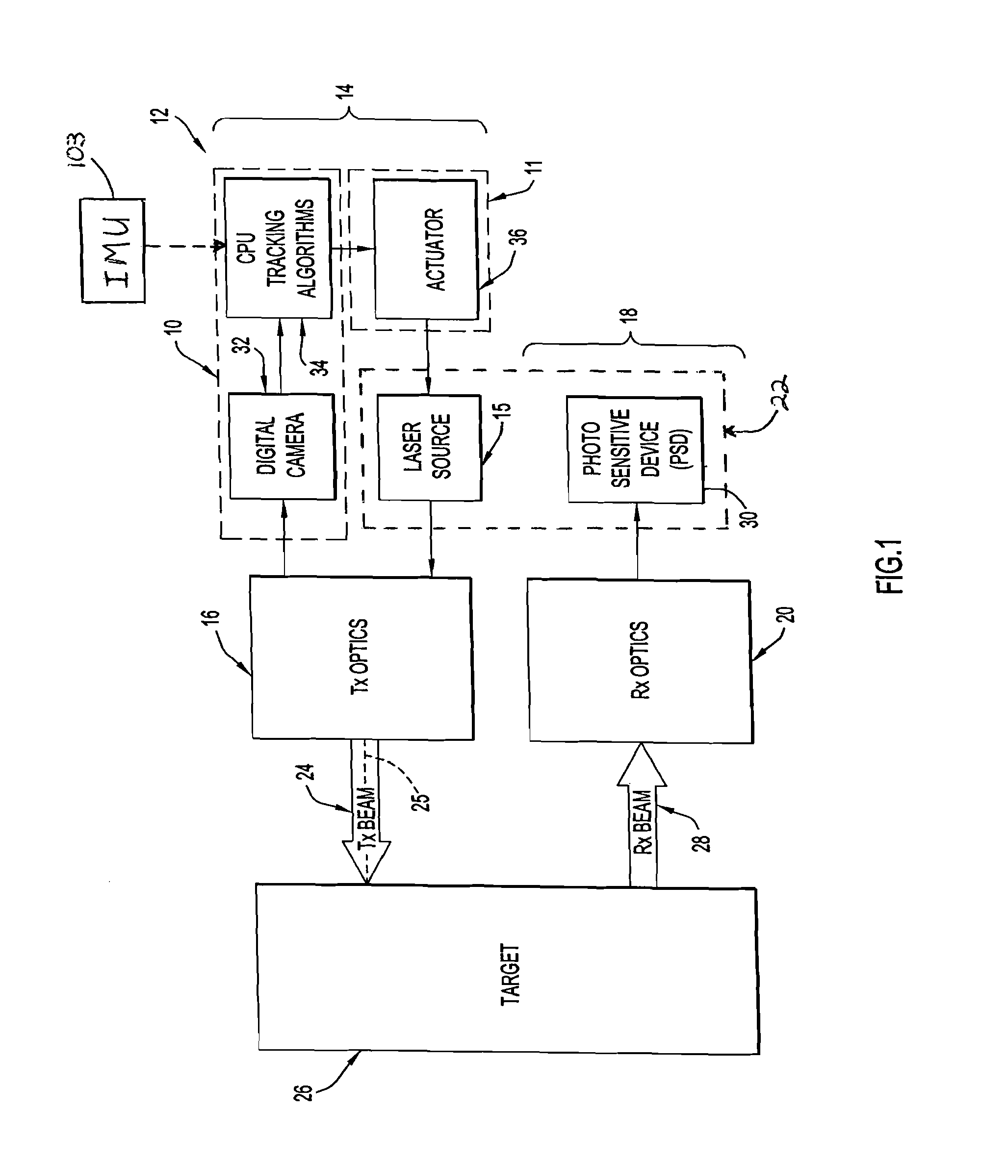 Systems and methods for automatic target tracking and beam steering