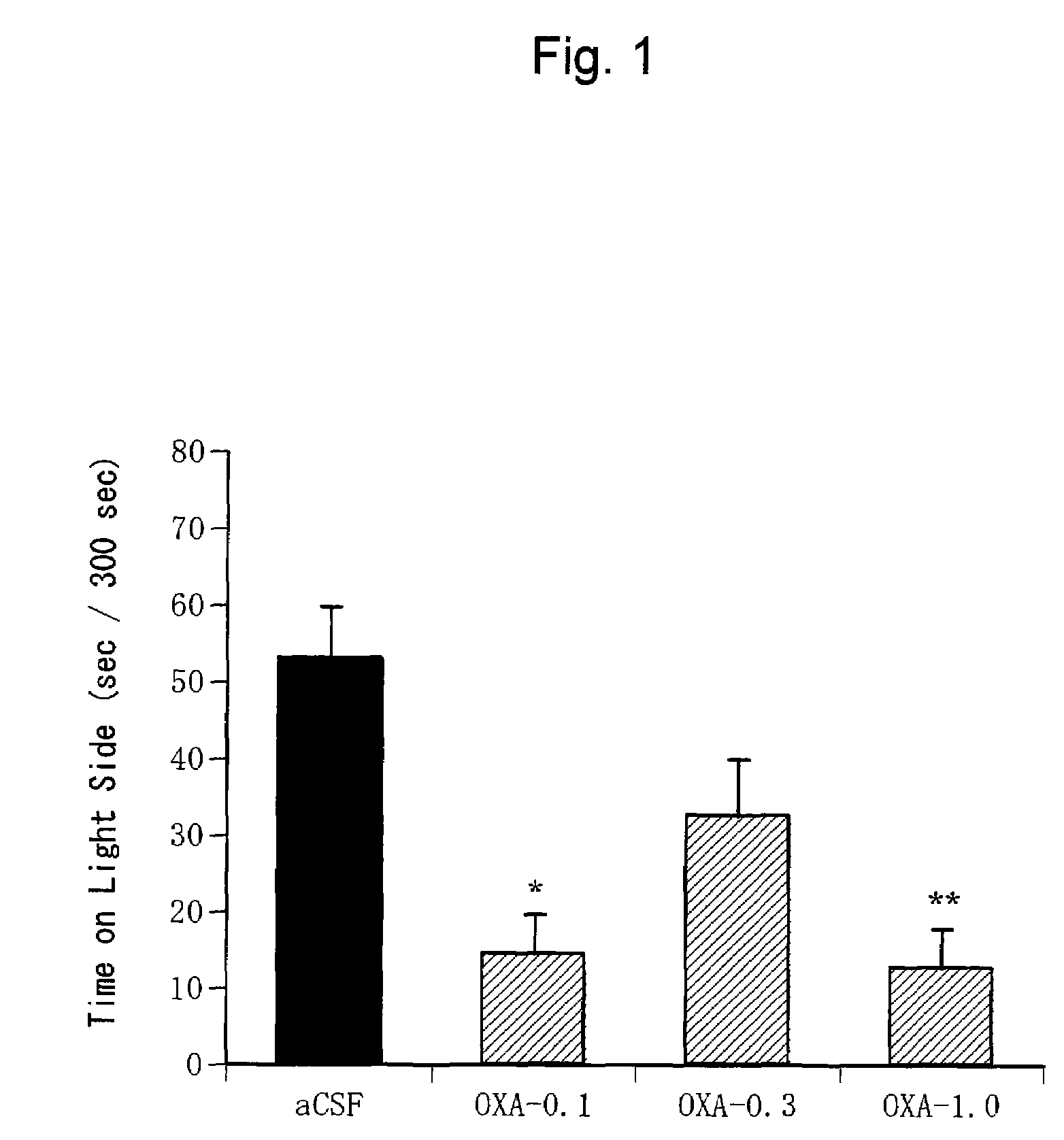 Method of screening for antianxiety drugs