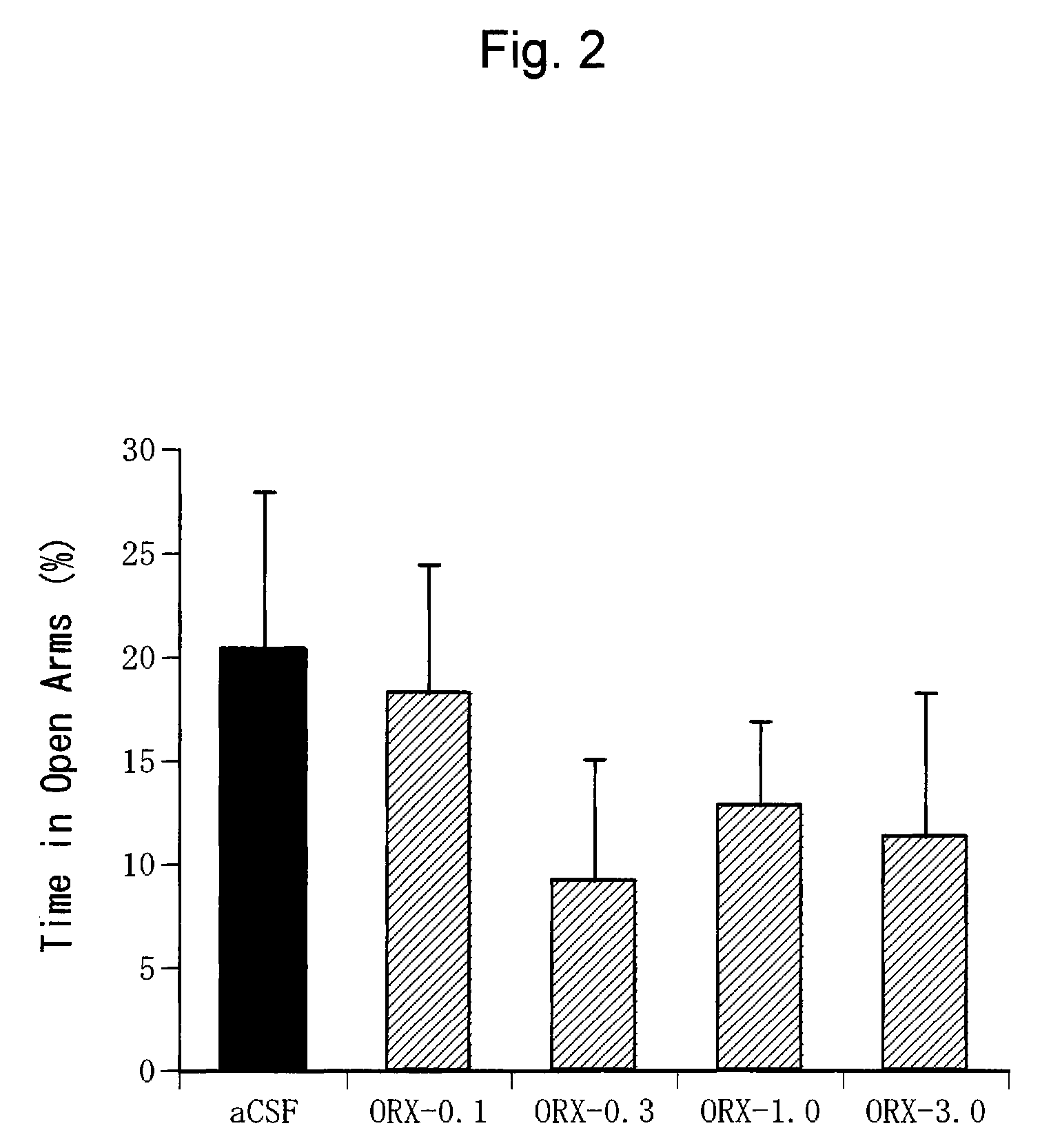 Method of screening for antianxiety drugs