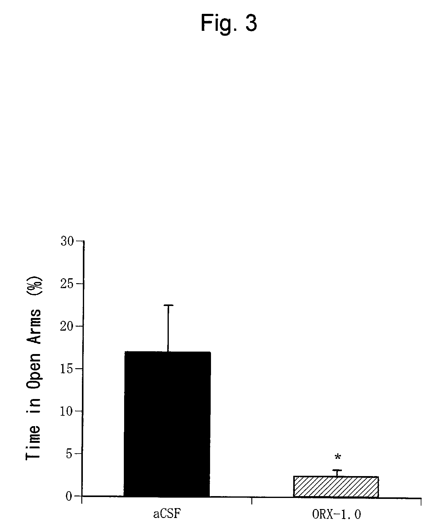 Method of screening for antianxiety drugs