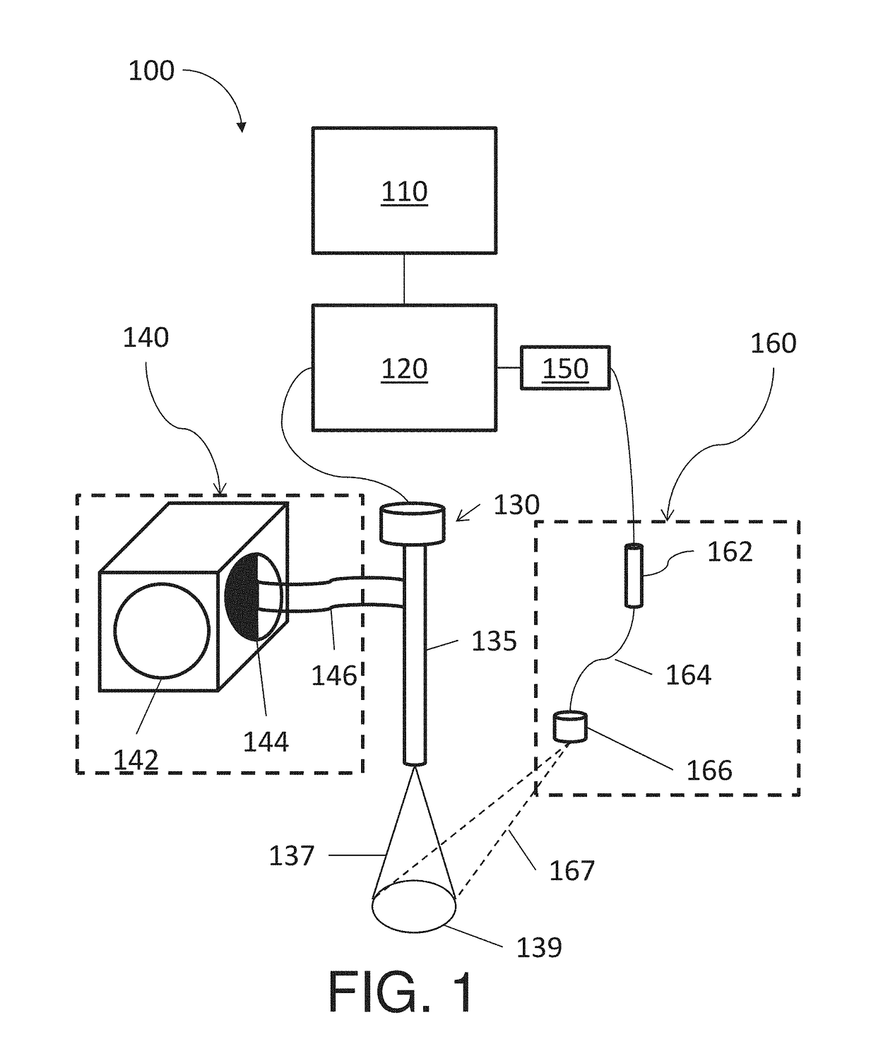 Systems for imaging of blood flow in laparoscopy