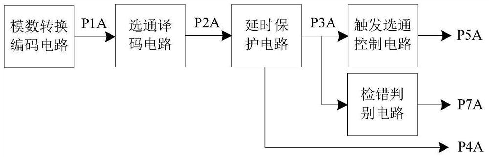 Partitioned self-coupling compensation type three-phase AC voltage stabilizing device