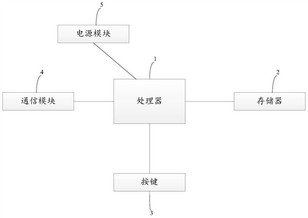 Animation linkage device of intelligent laser projection lamp