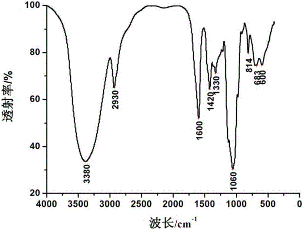 Carboxymethylated Derivatives of Exopolysaccharides of Trichodia granulosa and Their Application in the Preparation of Anti-renal Failure Drugs