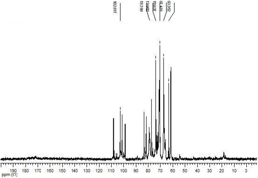 Carboxymethylated Derivatives of Exopolysaccharides of Trichodia granulosa and Their Application in the Preparation of Anti-renal Failure Drugs