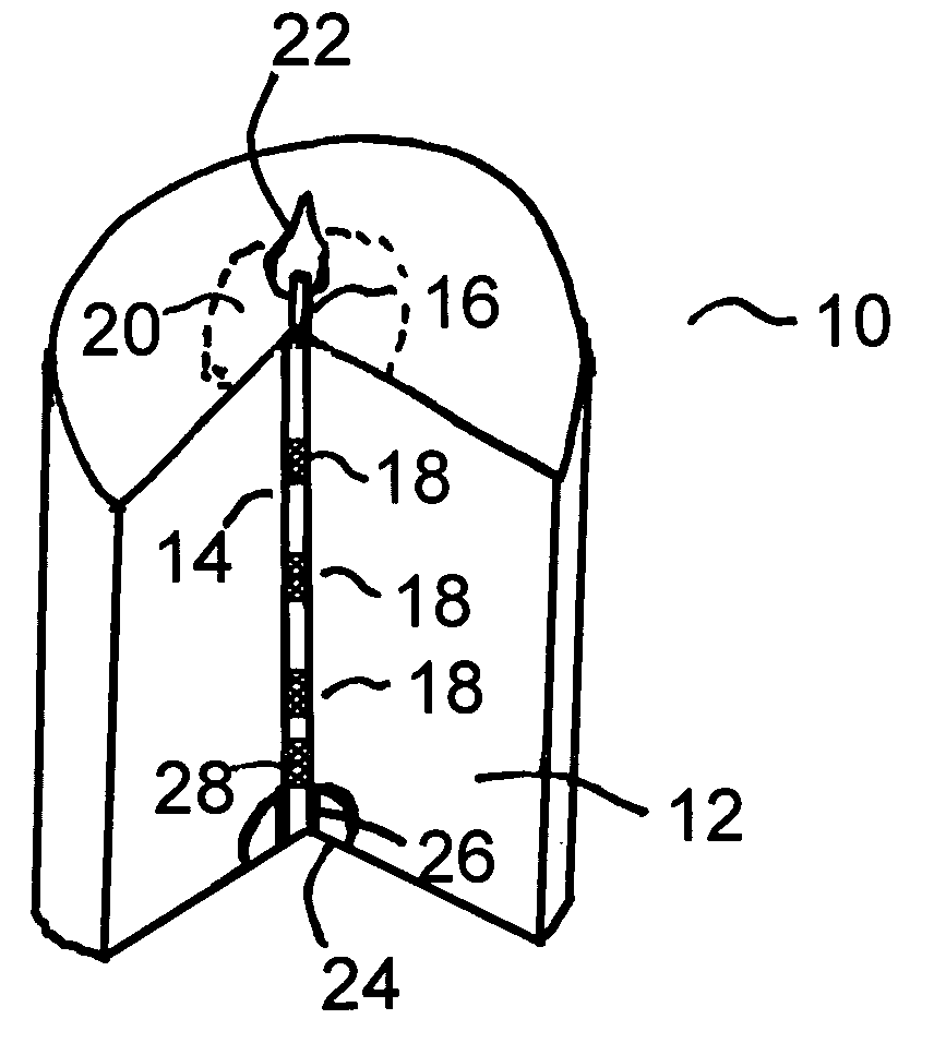 Self-extinguishing candle