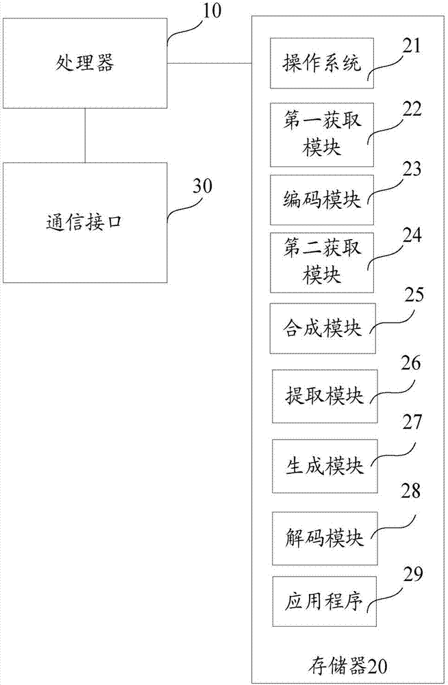 Deep learning-based dialogue method, device and equipment