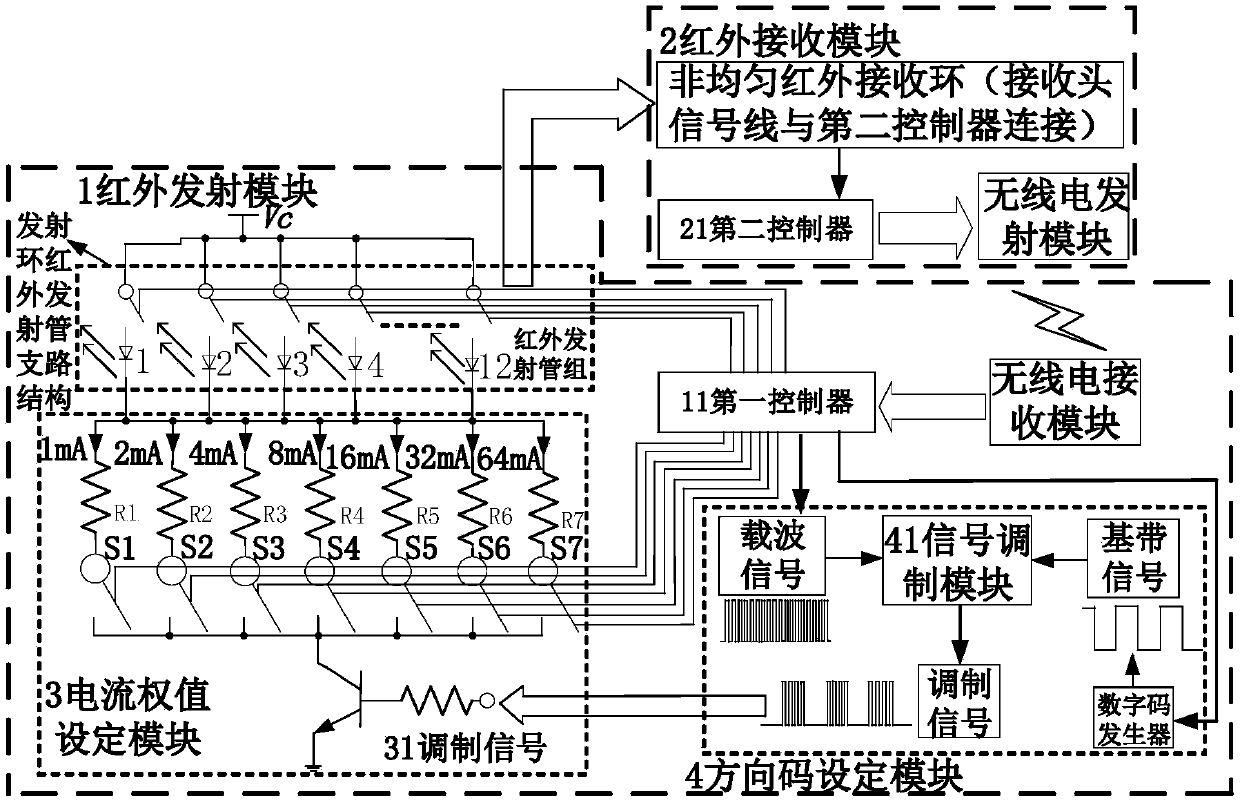 Control method for automatic following car as well as system