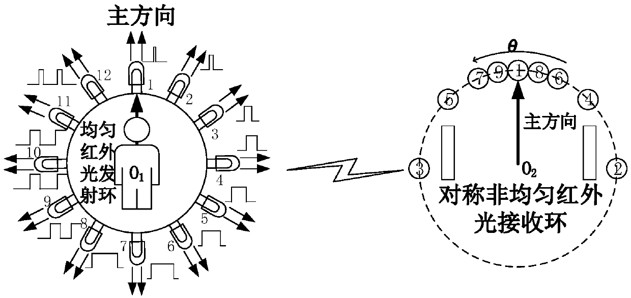 Control method for automatic following car as well as system