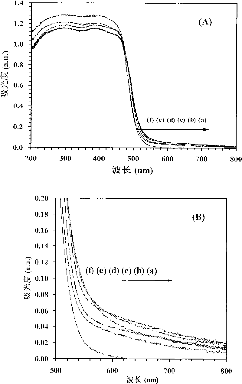 Organic solvent-water heating method for preparing football-shaped mesoporous BiVO4