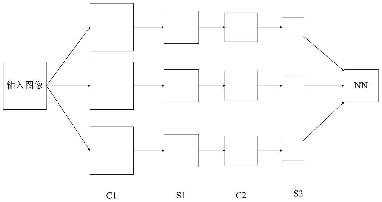 A three-dimensional shape recognition method for robots based on multi-view information fusion