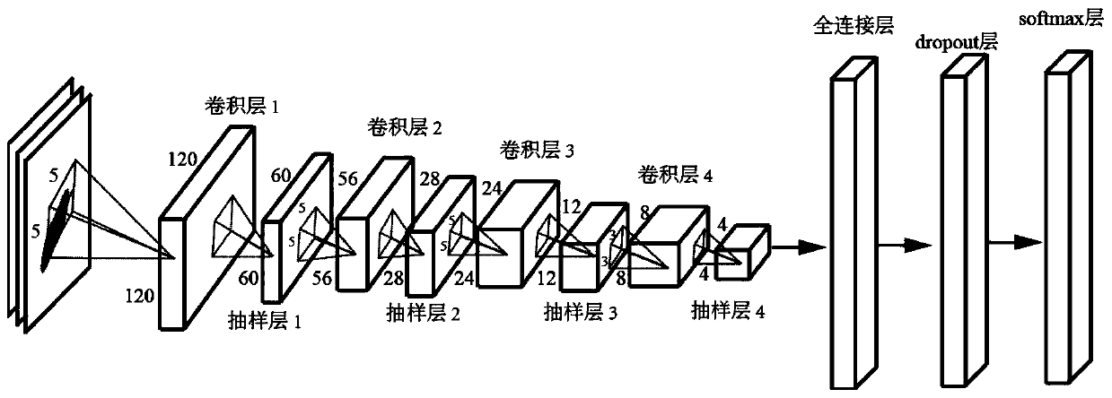 A three-dimensional shape recognition method for robots based on multi-view information fusion