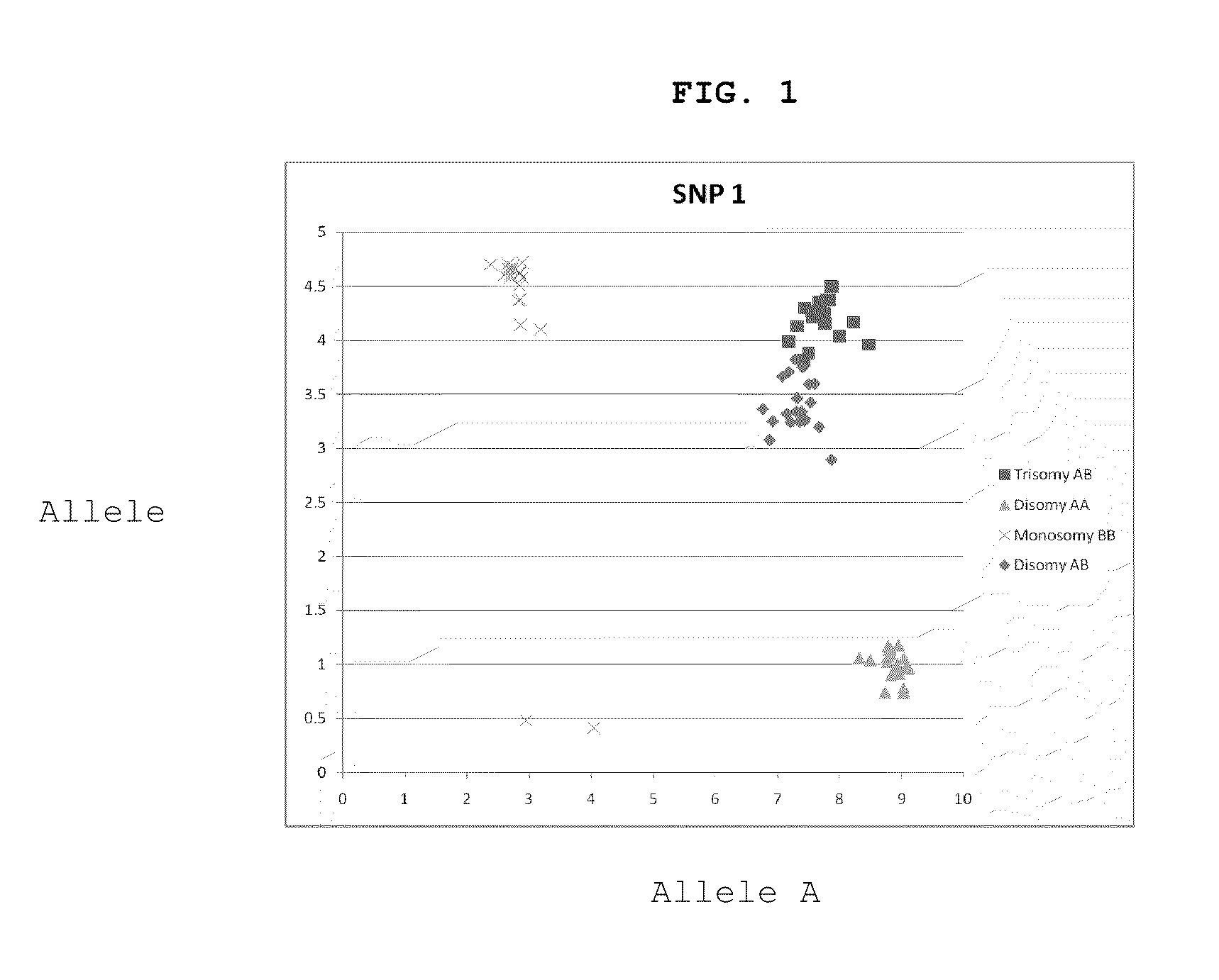 Method for determining chromosomal defects in an ivf embryo