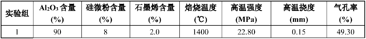 Graphene reinforced alumina-based ceramic bearing for robot