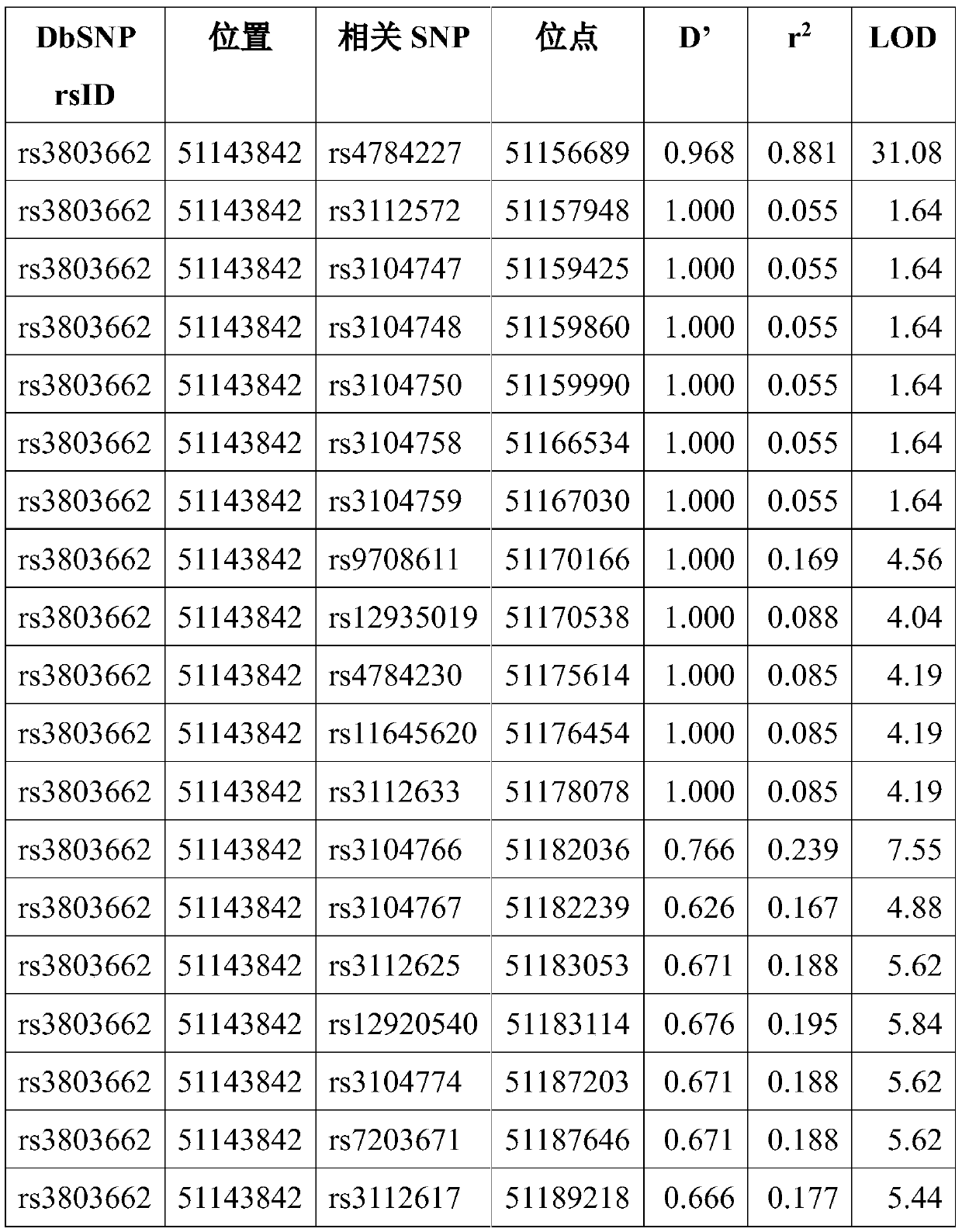 Methods of assessing risk of developing breast cancer