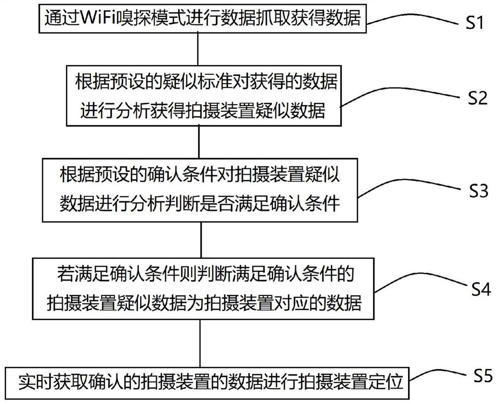 Photographing device detection method