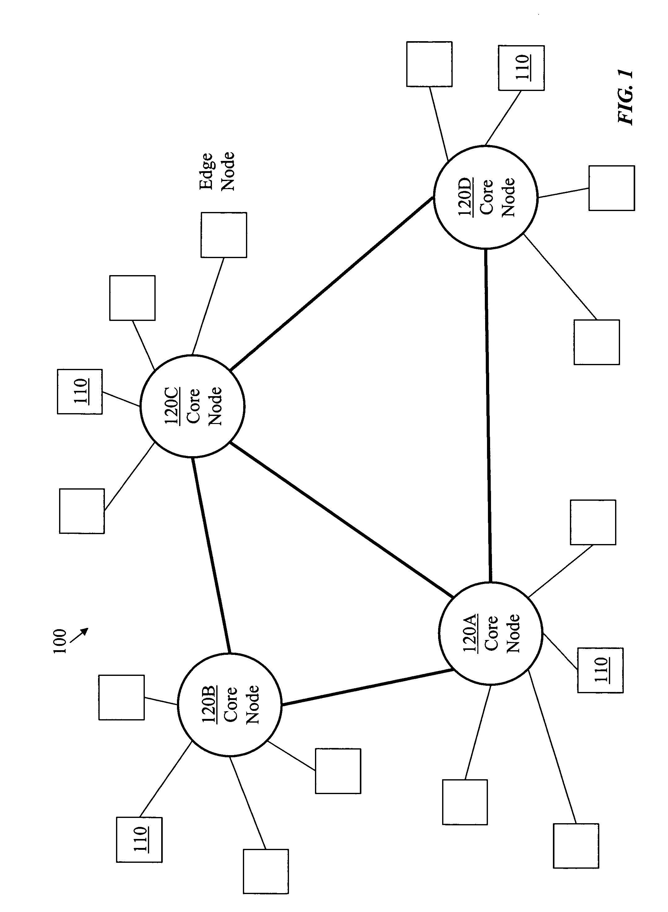 Bimodal burst switching