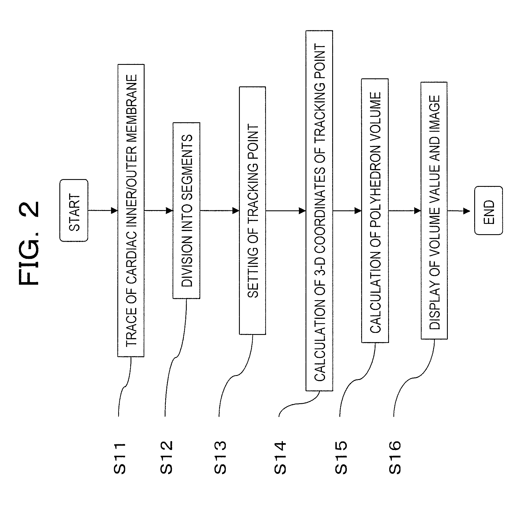 Medical image diagnostic apparatus and volume calculating method