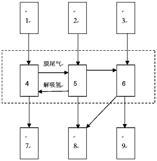 Hydrogen and helium gas mixture separation and recovery device