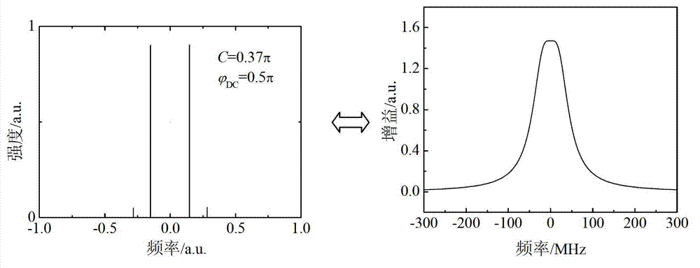 Method and device for obtaining flattop Brillouin gain spectra based on pumping modulation in liquid core optical fibers