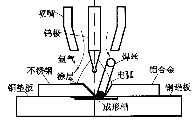 Assistant coating TIG fusing-brazing method suitable for aluminum/steel dissimilar alloy butting