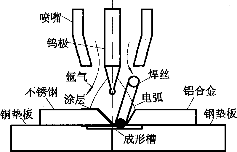 Assistant coating TIG fusing-brazing method suitable for aluminum/steel dissimilar alloy butting