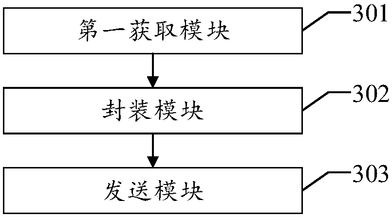 Data exchange method applied to BIOS (Basic Input Output System) and baseboard management controller (BMC)