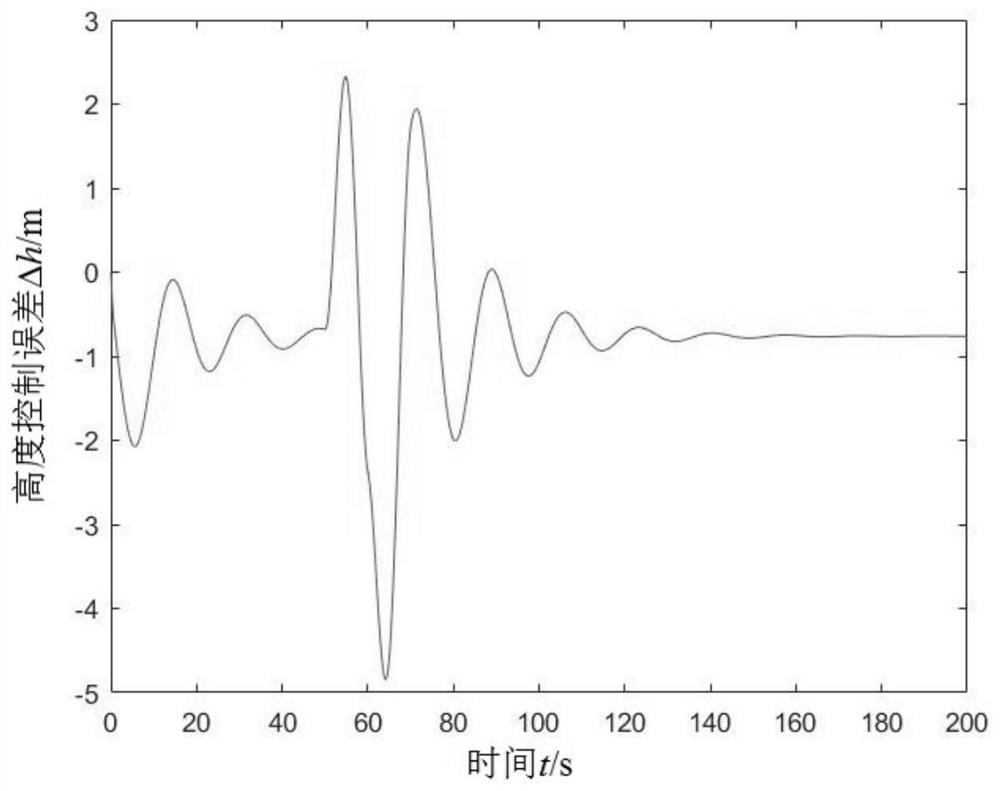 A hypersonic aircraft expert intelligent control method and aircraft