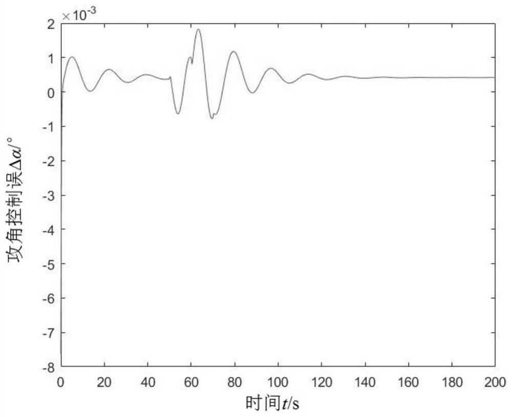 A hypersonic aircraft expert intelligent control method and aircraft