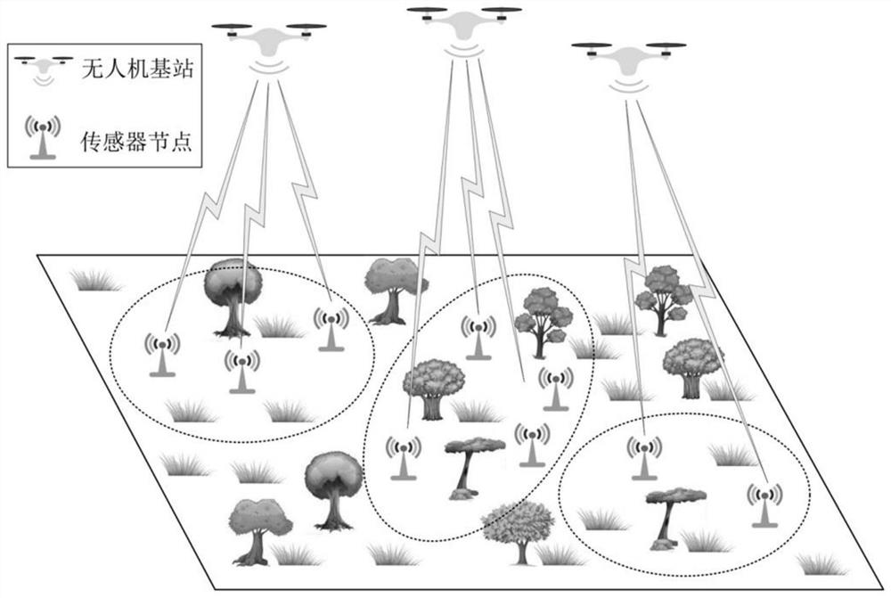 Unmanned aerial vehicle deployment method for collecting forest fire prevention monitoring data